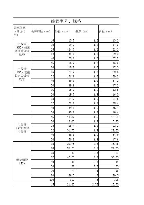 电线管型号、规格