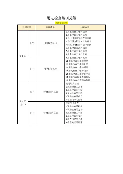 用电检查培训提纲