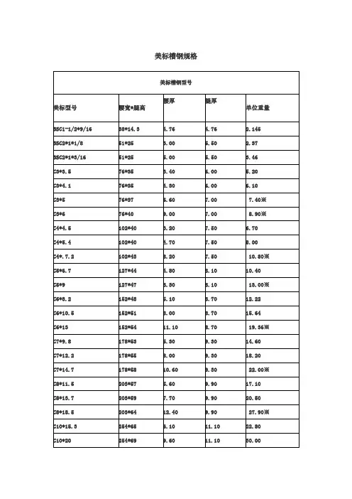 美标钢材理论量整理(槽钢、角钢、H型钢-W型钢、T型钢)