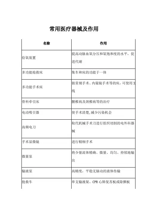 常用医疗器械及作用【精选文档】