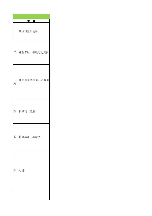 2014北京物理高考考试大纲