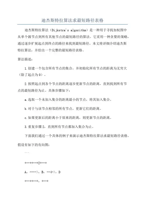 迪杰斯特拉算法求最短路径表格