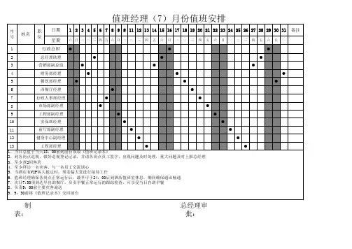星级酒店值班经理(MOD)排班表