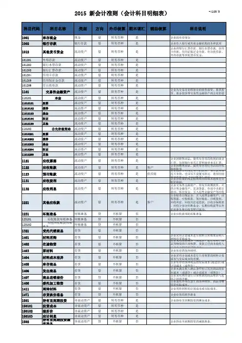 2015年会计科目明细表(含说明)
