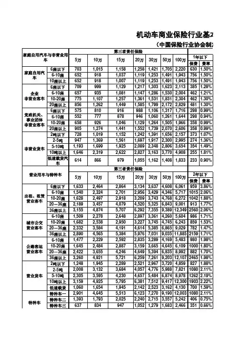 机动车商业保险行业基本费率表(A)款