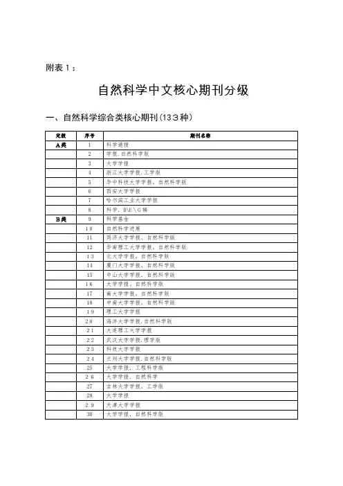 自然科学中文核心期刊分级