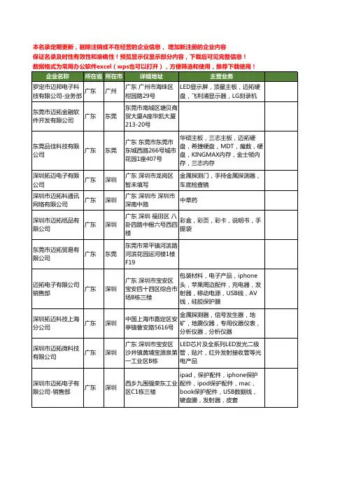 新版全国迈拓工商企业公司商家名录名单联系方式大全40家