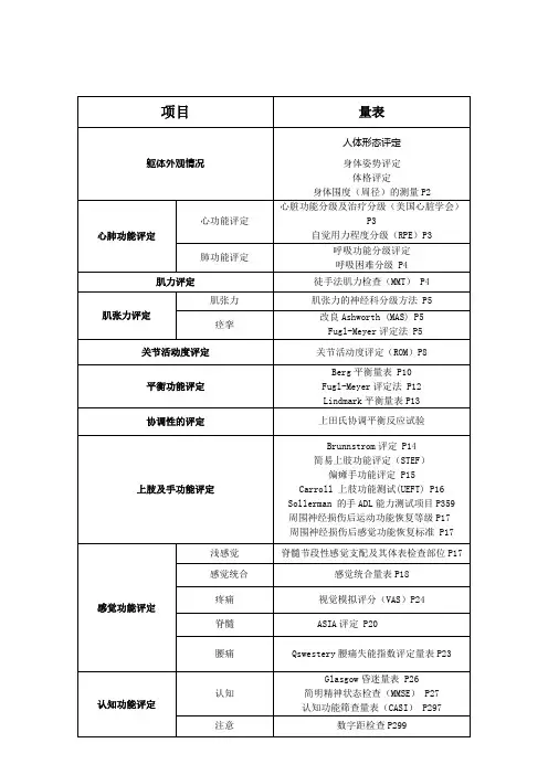 康复治疗评定量表