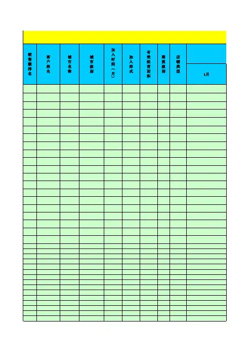 表格模板-诊断万能表销售额分析 精品