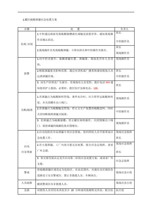 罐区硫酸泄漏应急处置方案