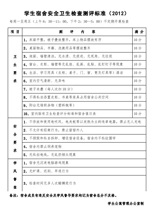 学生宿舍安全卫生检查表精选全文完整版