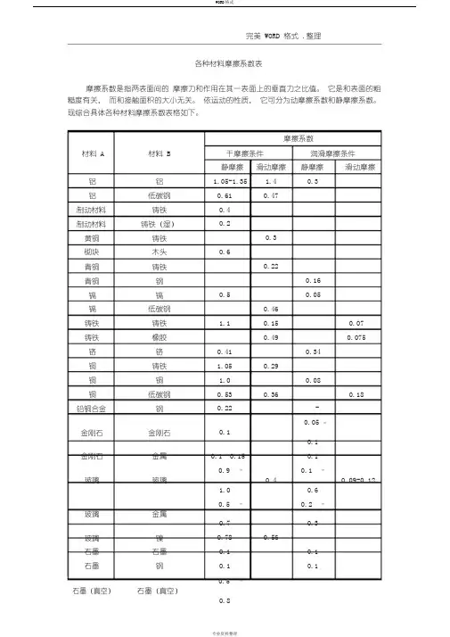 各种材料摩擦系数表