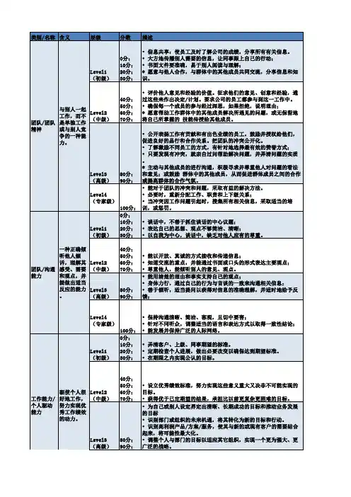 公司员工能力素质模型(精简版)