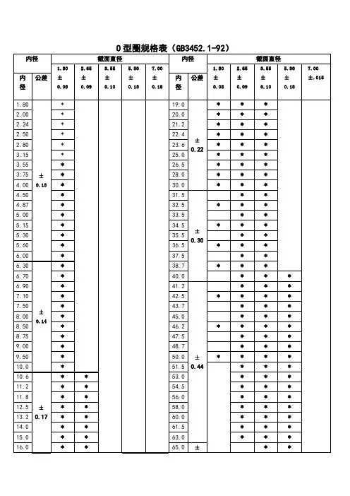 常用o型圈规格型号