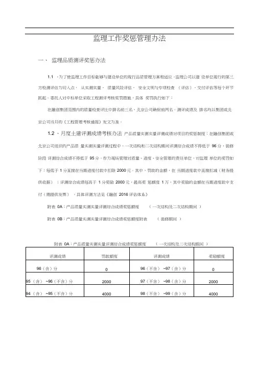 监理工作奖惩管理办法