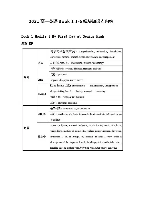 2021高一英语Book 1 1-5模块知识点归纳