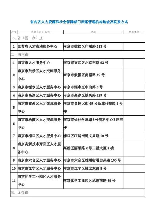 省内各人力资源和社会保障部门档案管理机构地址及联系方式