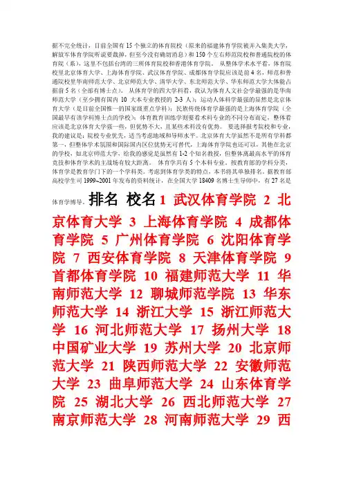 体育院校排名