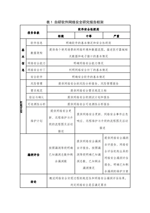 医疗器械 自研软件网络安全研究报告框架