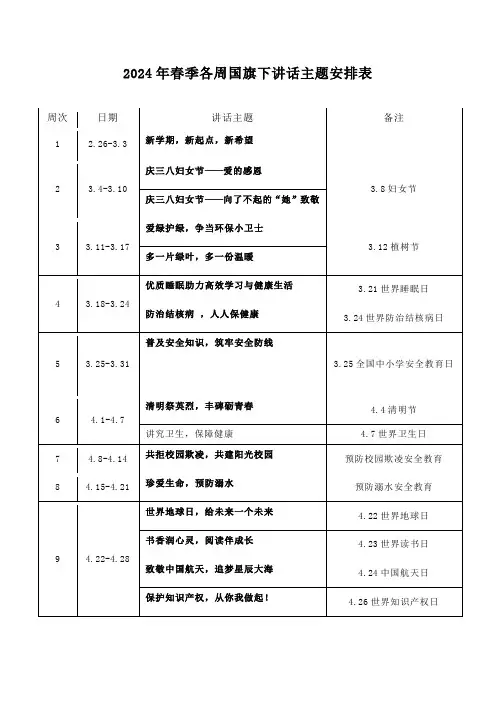 2024年春季各周国旗下讲话主题安排表