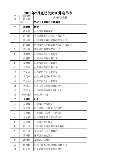 山西省xxxx年7月底已关闭矿井名单表.xls