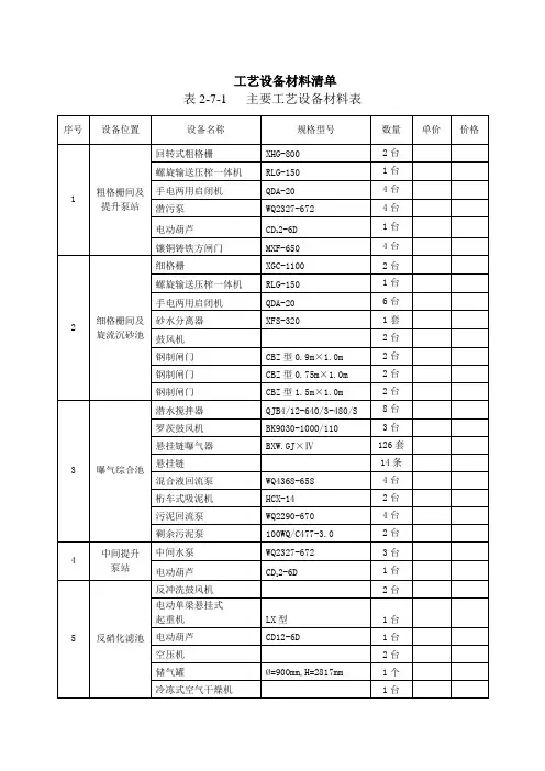 承德污水处理厂主要设备清单