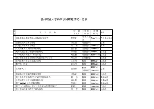 鄂州职业大学科研项目结题情况一览表