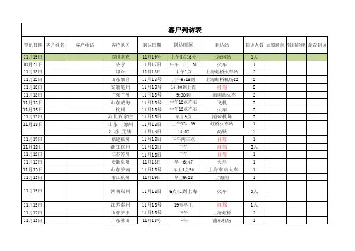招商加盟客户到访表