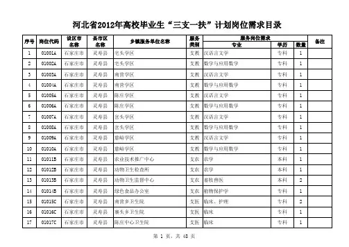 岗位职责-河北省XXXX年高校毕业生三支一扶计划岗位需求目录 精品