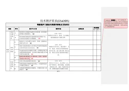 等级保护三级技术部分测评控制点