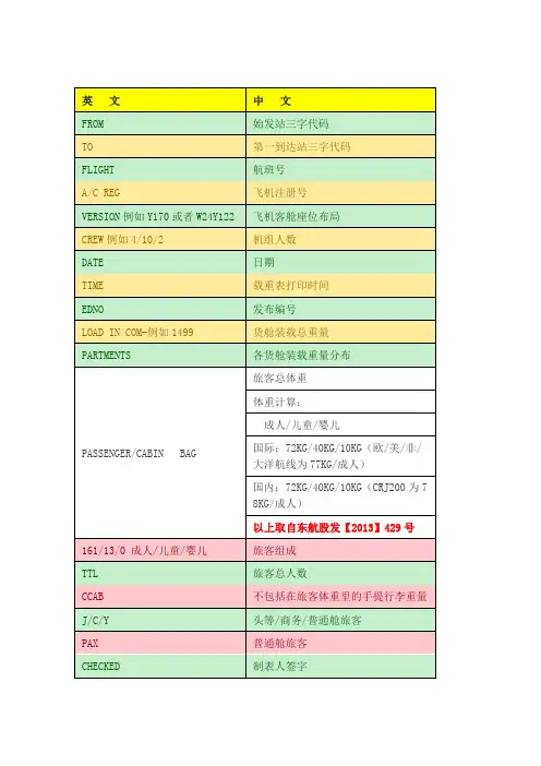 320舱单详解