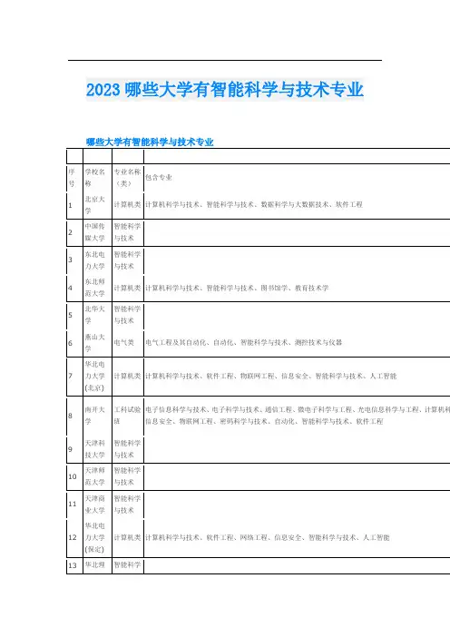 2023哪些大学有智能科学与技术专业
