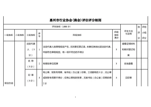 惠州市行业协会(商会)评估评分细则
