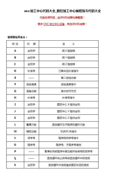 cnc加工中心代码大全-CNC编程指令代码大全【详解】
