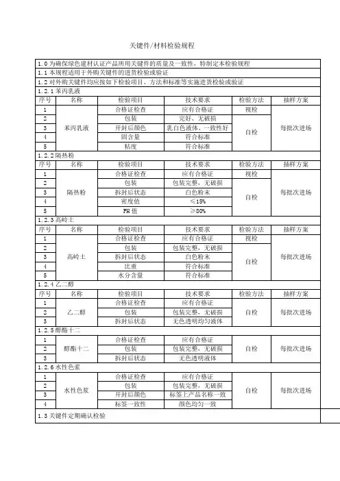 关键件检验规程