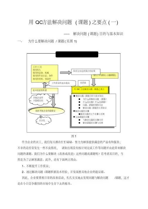 用QC方法解决问题(课题)之要点(一)