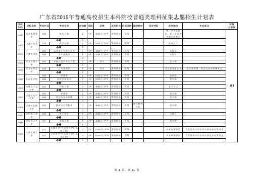 2广东省2018年普通高校招生本科院校普通类理科征集志愿招生计划表