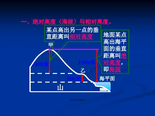 地图与等高线