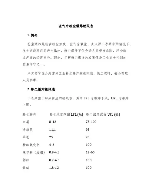 空气中粉尘爆炸极限表