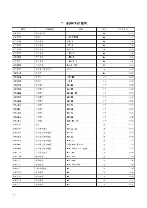 建筑智能化工程定额-采用材料及机械价格表