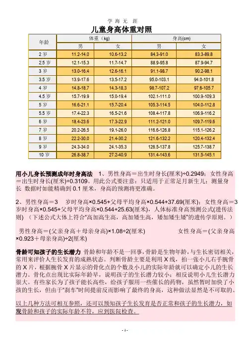 儿童身高体重对照表.pptx