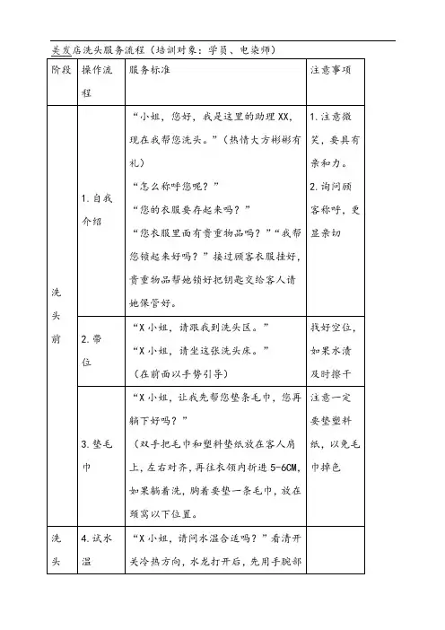 【美发店】 美发店洗头服务流程