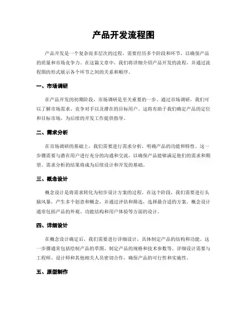 产品开发流程图