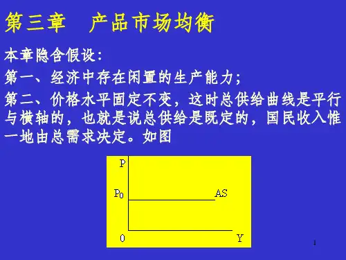 第三章产品市场均衡ppt课件