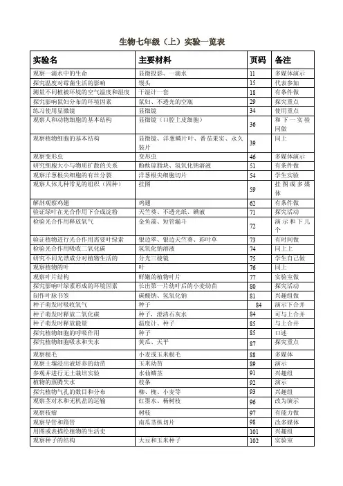 七年级上册生物实验一览表
