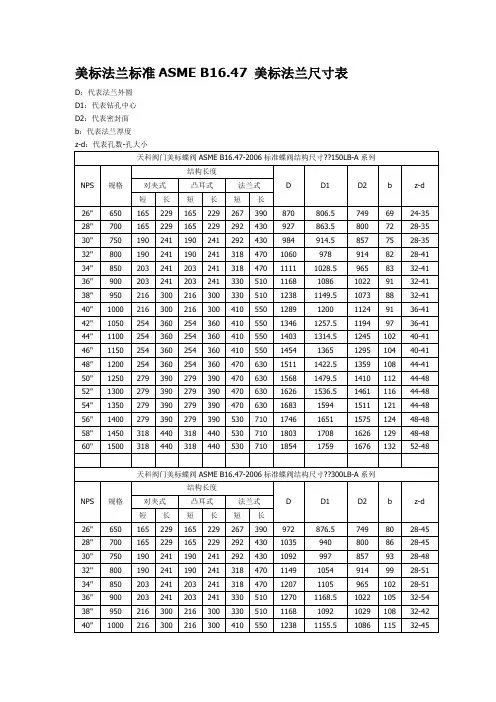 ASMEB法兰
