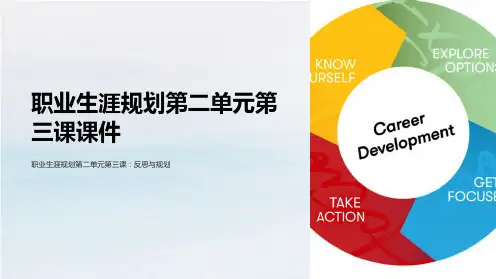 职业生涯规划第二单元第三课课件