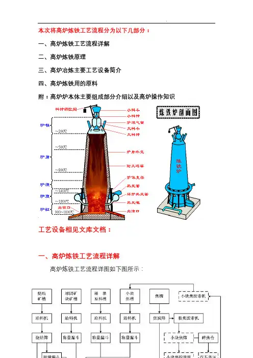 高炉炼铁工艺流程(经典之作)