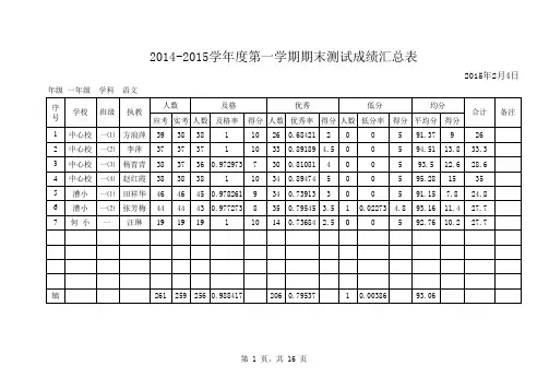 四率汇总表
