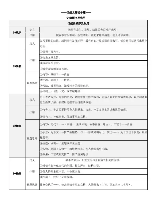 2023年中考语文记叙文阅读专题-记叙顺序与作用